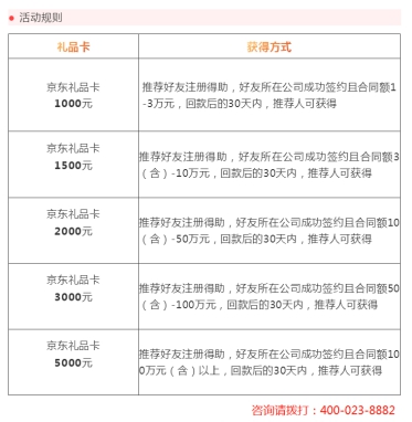 寿险电销市场规模及销售人力双下滑，智能云电销解决方案如何？