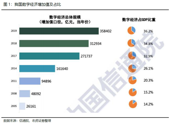 老虎证券：美港股新机遇——数字经济赋能传统企业