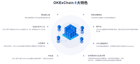 OKB 9月生态月报发布，单日最高涨幅14.27%，OKEx交易链登陆在即