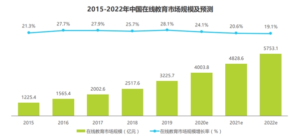 在线英语教育机构阿卡索引入法大大，电子合同助力行业降本增效