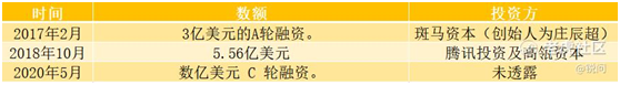 老虎证券：便利蜂如何用算法革命711们？