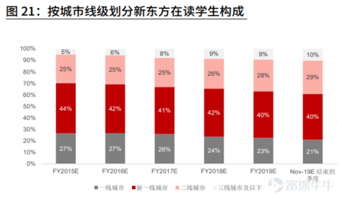 富途点评丨新东方：疫情之下逆势扩张，最艰难的时期是否已过去？