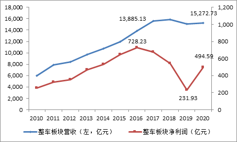 富途证券：大涨之后，汽车股还能买吗？