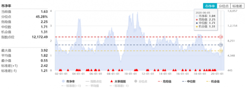 富途证券：大涨之后，汽车股还能买吗？