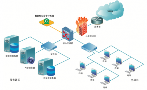 夯实数字化转型背景下的网络安全管理