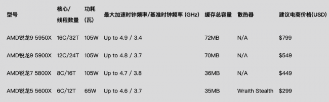 鲁大师Q3季度PC硬件排行：RTX 30系新显卡露面，“卡皇”易主