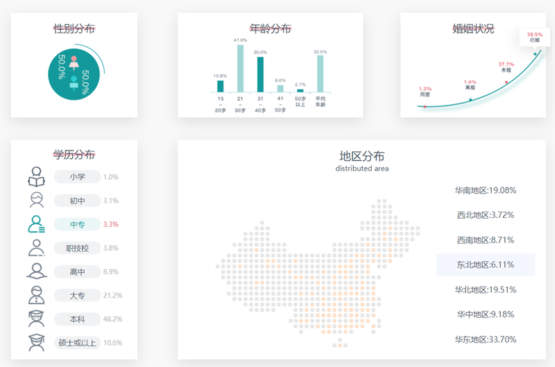 SpreadJS 纯前端表格控件应用案例：在线问卷系统