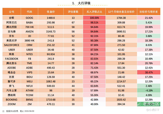 老虎证券：TTTN Q3基金净值收益13.47% 跑赢中美大盘指数ETF