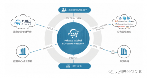 2019年度中国SDN/NFV/AI优秀案例奖公布，九州云荣获应用创新奖