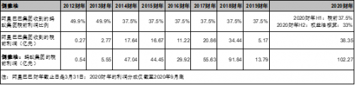 富途研究 