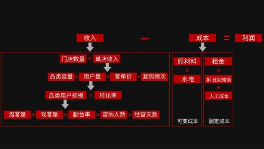 太二酸菜鱼为何能让顾客疯狂排队？跟着聚焦一键GET“定位+互联网”！