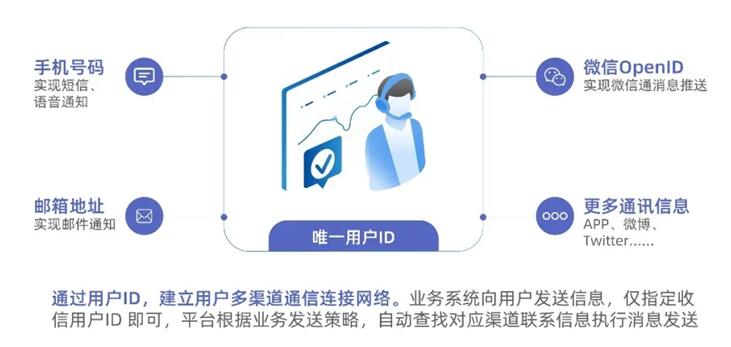 消除数据信息碎片化 提升银行数据治理能力