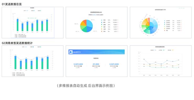 消除数据信息碎片化 提升银行数据治理能力