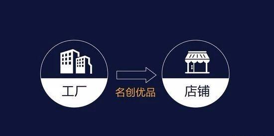 万店掌明星用户：名创优品的生意经