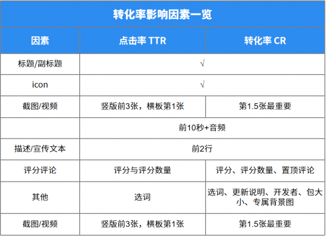 AppSA解读：关于ASA与ASO值得开发者关注的重点