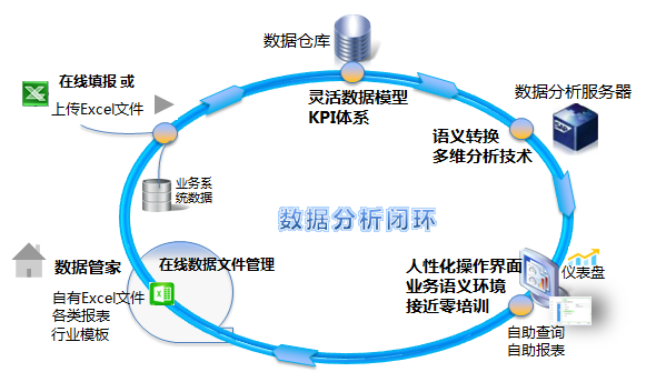 SpreadJS 纯前端表格控件应用案例：金融业数据智能分析平台