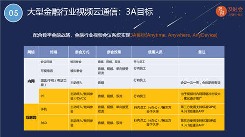 讯众及时会李晓勇受邀在“ICT中国·国际金融科技论坛”发表演讲