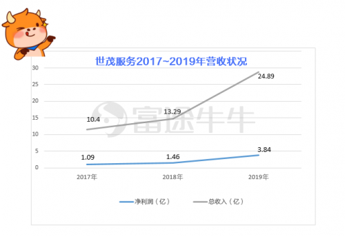 合景悠活、世茂服务相继招股，富途开启打新，助你把握物业股良机！