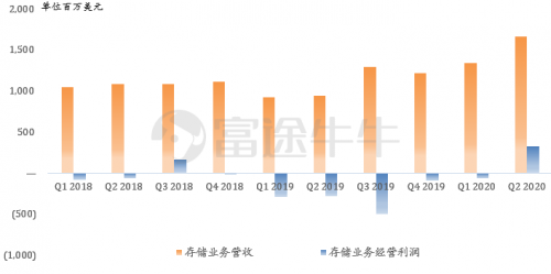 富途证券