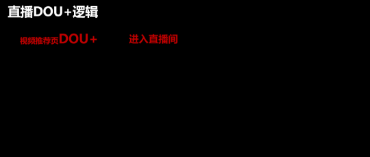 卡思数据：抖音投放，选FEED流还是DOU+？