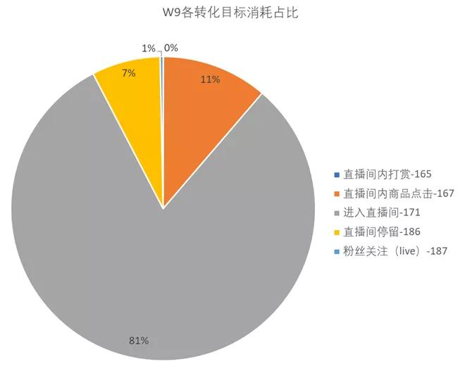 卡思数据：抖音投放，选FEED流还是DOU+？