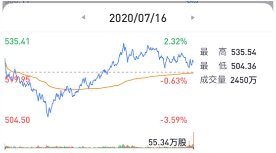 老虎证券：疫”外被看好的奈飞是否会再现Q2魔咒？