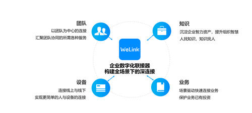 上线不到1年，华为云WeLink斩获多项权威证书