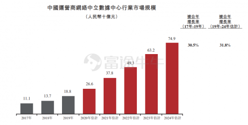 富途证券