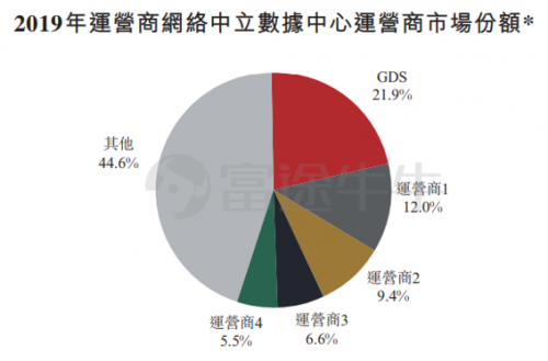 富途证券