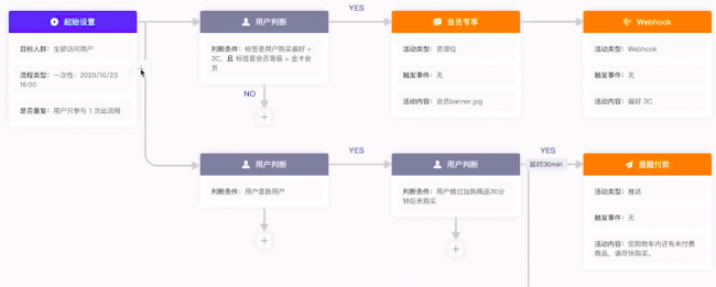 重磅！GrowingIO 全新发布增长平台，高效直连用户，数据驱动增长