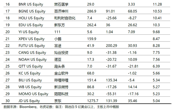 老虎证券：如果重仓中国，哪些才是真正的硬核资产？