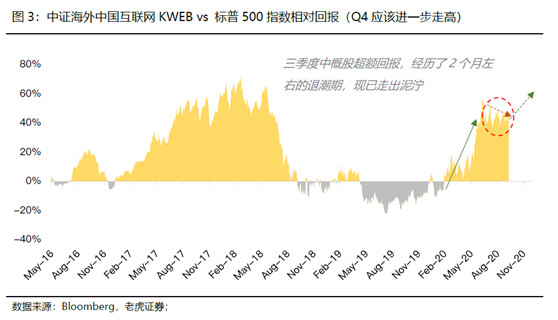 老虎证券：如果重仓中国，哪些才是真正的硬核资产？