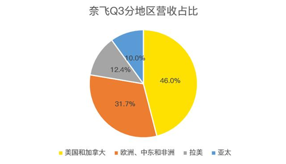 老虎证券：迪士尼、苹果夹击之下，奈飞跌落神坛？