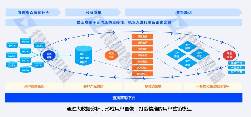 得助智播打造企业数字化智慧营销平台，“直播+营销”助力企业私域流量运营