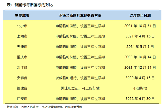 老虎证券：小牛电动——两轮电动车里的一枝独秀