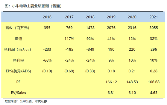 老虎证券：小牛电动——两轮电动车里的一枝独秀