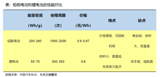 老虎证券：小牛电动——两轮电动车里的一枝独秀