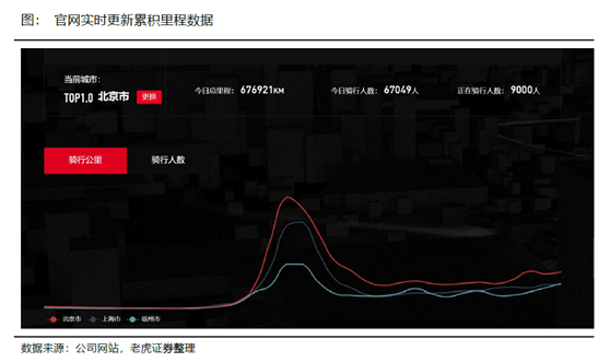 老虎证券：小牛电动——两轮电动车里的一枝独秀