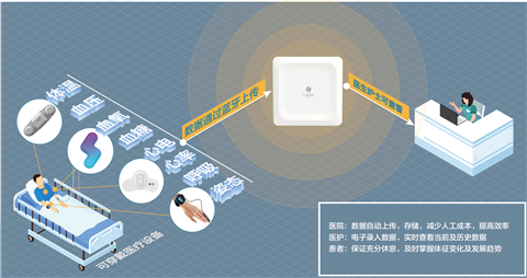 生命体征持续监测，桂花网与质子科技携手守护患者健康