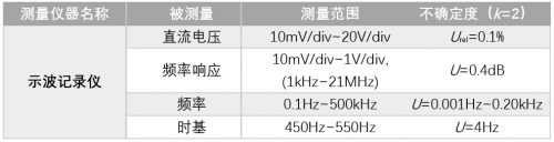 横河校准实验中心取得新的CNAS认可项目!