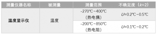 横河校准实验中心取得新的CNAS认可项目!