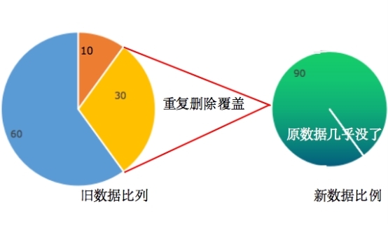 微信 聊天记录删除了如何恢复？竟然有这么专业的方法，了解一下！