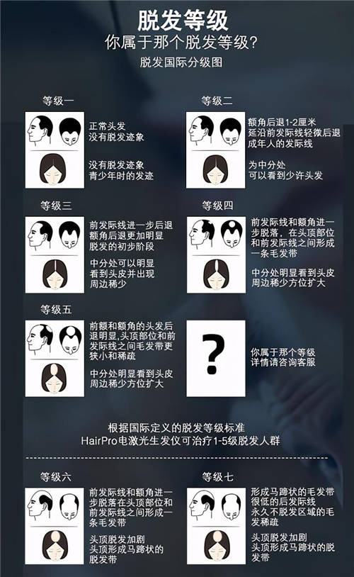 HairPro激光生发仪，效果堪比植发