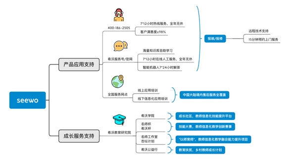 希沃：以用户为核心，不负每一分信任