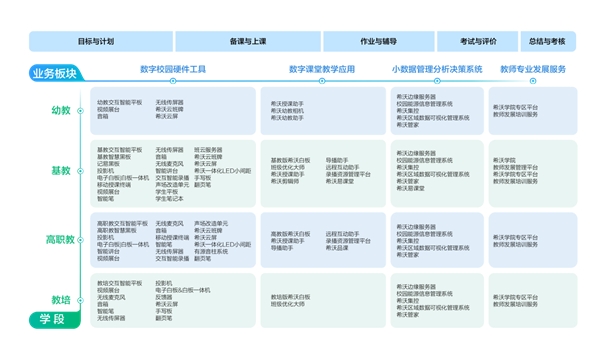 希沃：以用户为核心，不负每一分信任