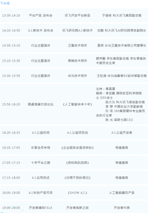 大咖引路畅聊A.I. 2020科大讯飞1024全球开发者节抢先看