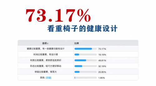 IMG挪威躺椅凭什么这么火？