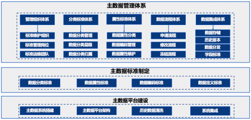 亚信科技助力钢铁龙头企业大数据治理，筑牢数字化转型之基