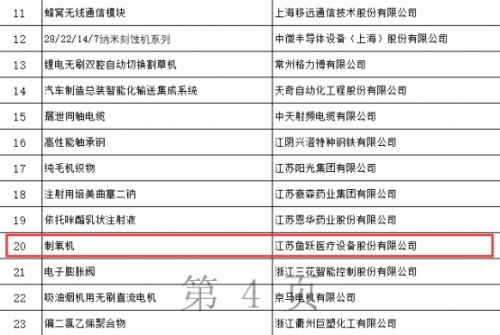 鱼跃医疗制氧机，工信部制造业单项冠军