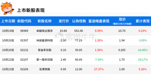 富途证券